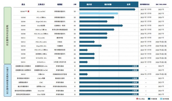 现货配资网站 两年亏损1.33亿元 资不抵债的妍美生物凭何讲述再生医学材料新故事
